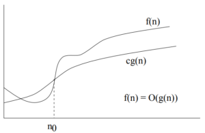 big omega Asymptotic Notation