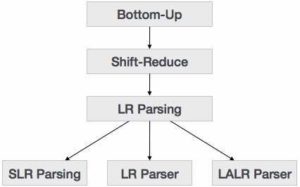 lr parser in hindi