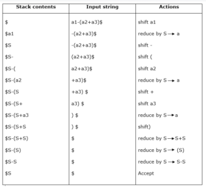 Shift Reduce Parser in Hindi