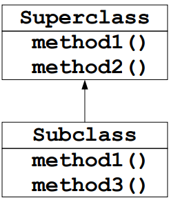 object oriented design (OOD) in Hindi
