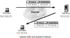 ip spoofing in hindi