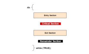 Critical Section in Hindi