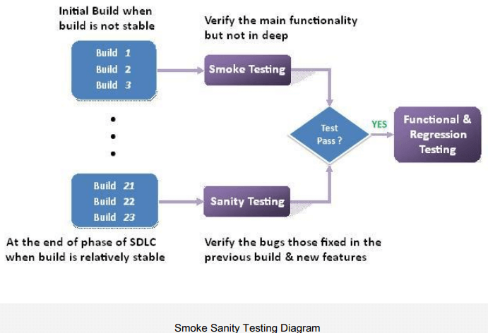 Types of Software Testing in Hindi