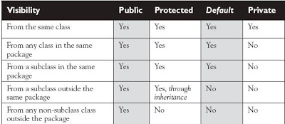 access-modifiers-in-java-in-hindi