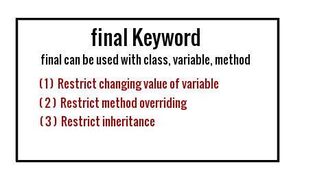Final Keyword in Java in Hindi