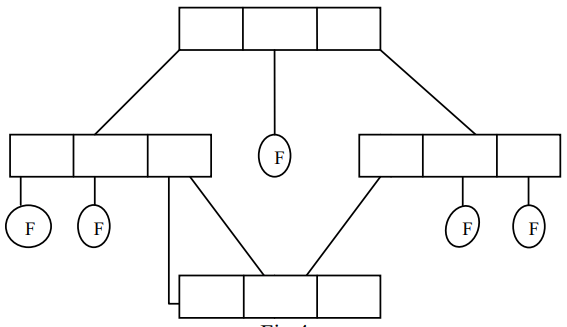 Acyclic-Graph Directory Structure in hindi