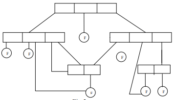 General graph directory structure in hindi