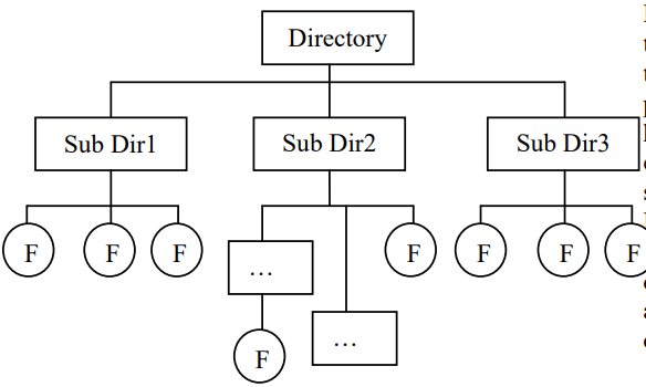 Tree Directory Structure in hindi (1)