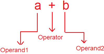 expression in c in hindi