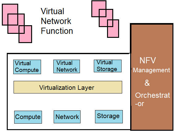 Nfv architecture in Hindi