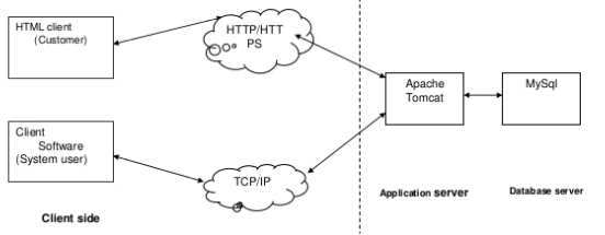 mysql architecture in hindi (1)
