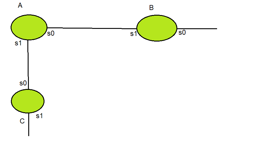 rip passive interfaces configuration in Hindi