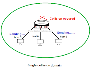 single collision domain in hindi 