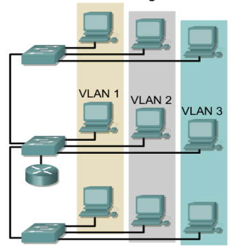 vlan in hindi