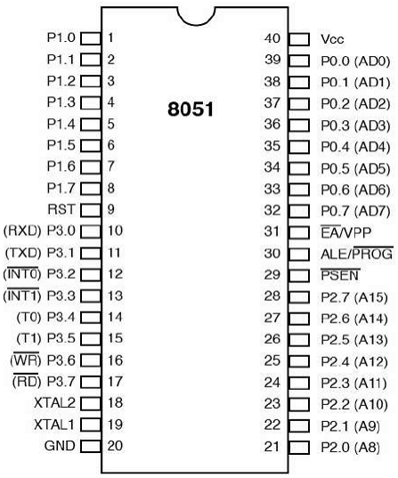 8051 Microcontroller Pin Diagram in Hindi