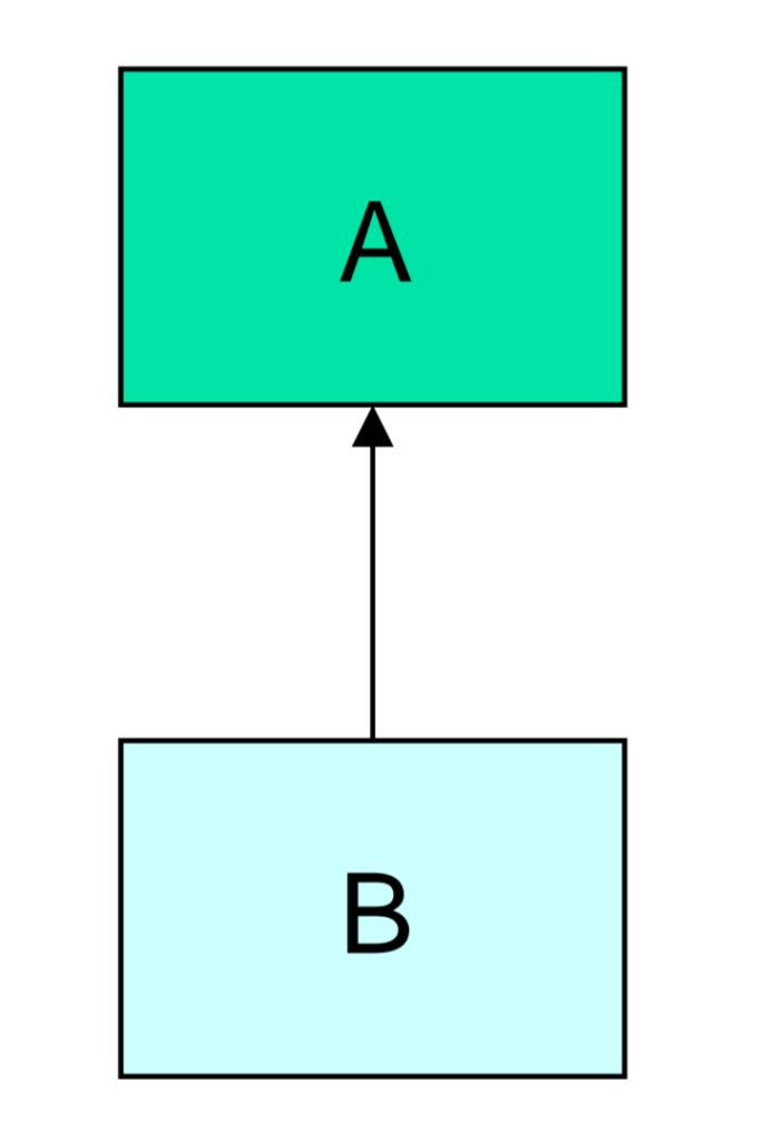 sngle inheritance in c# in hindi