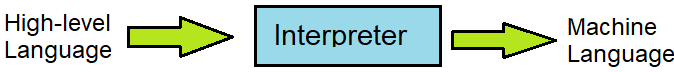 interpreter in Hindi