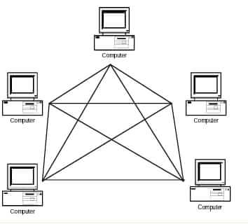 mesh topology in hindi