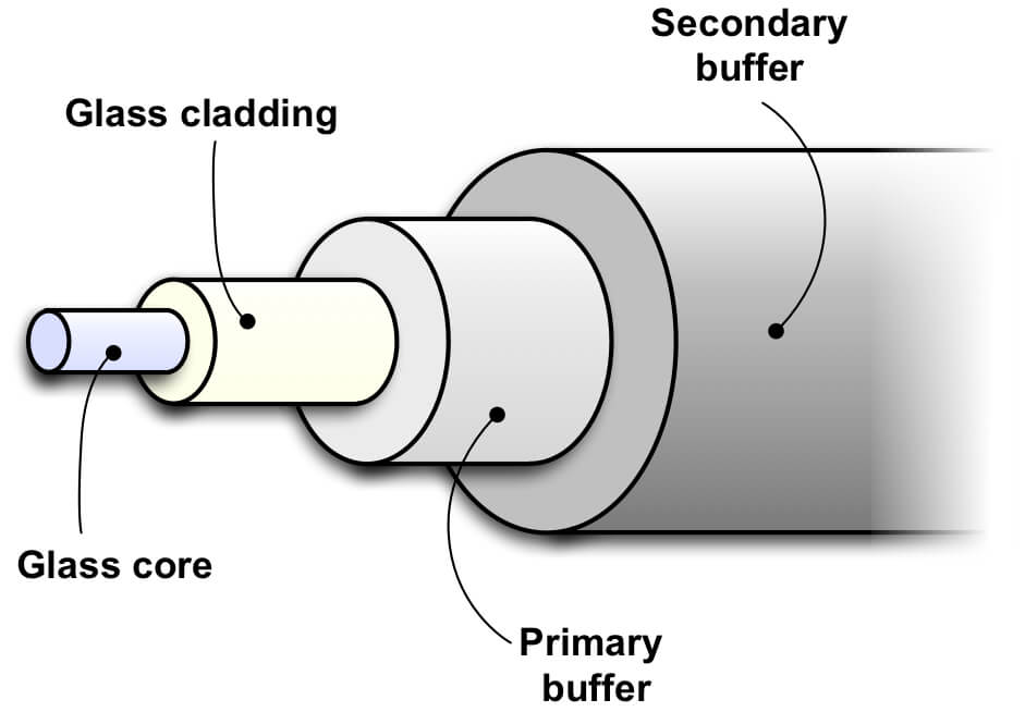 optical fibre in hindi