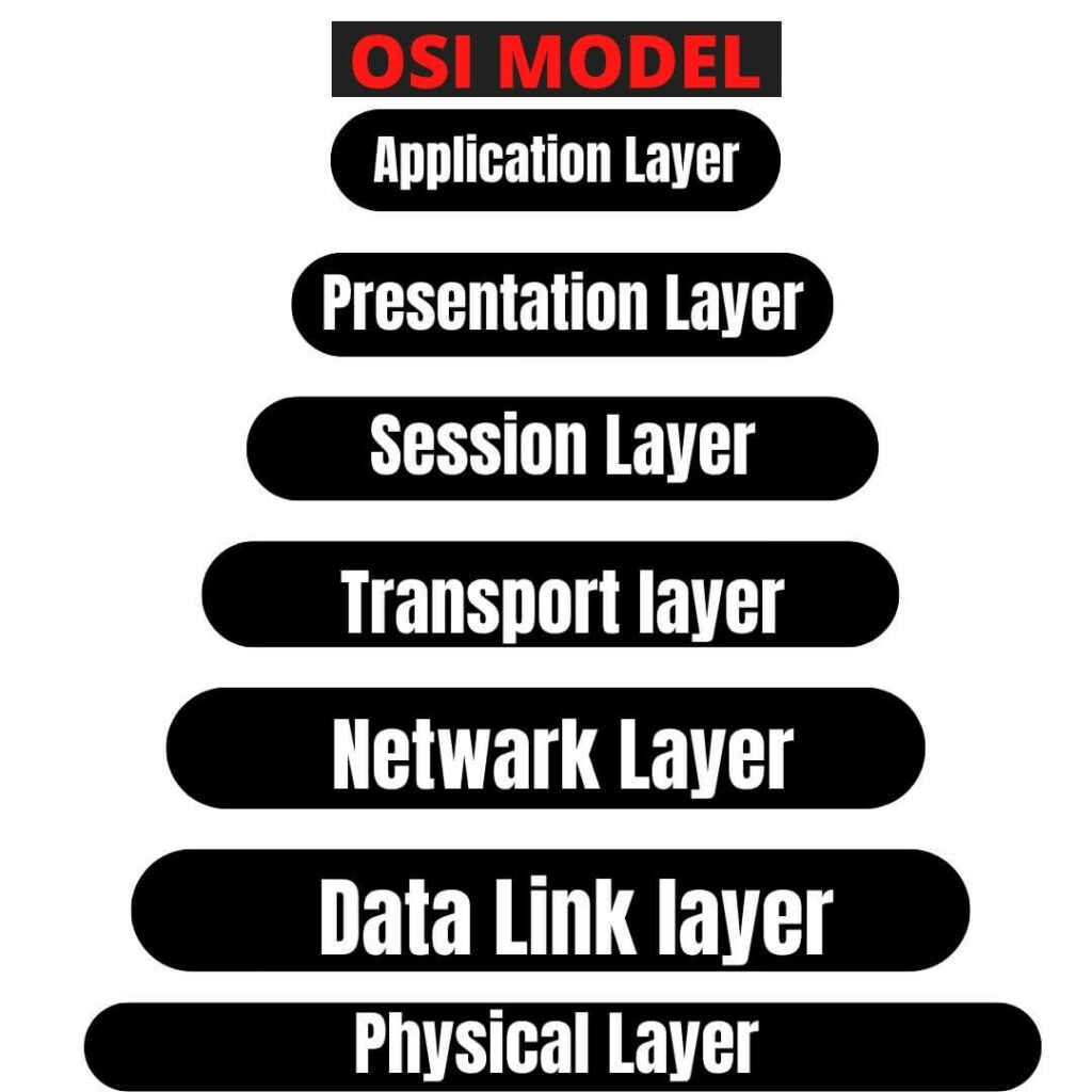 transport layer in hindi