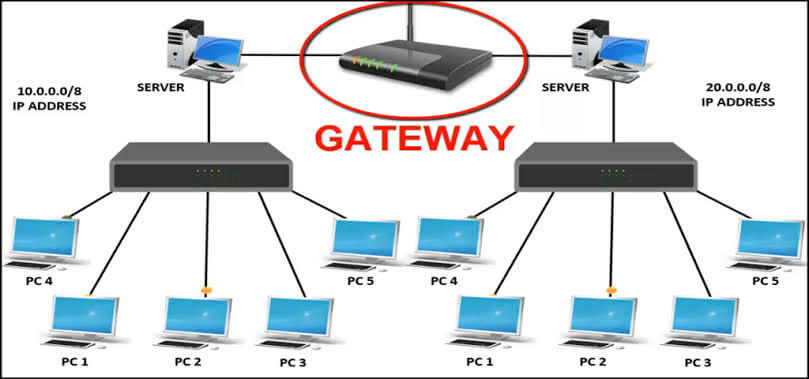 Gateway in hindi