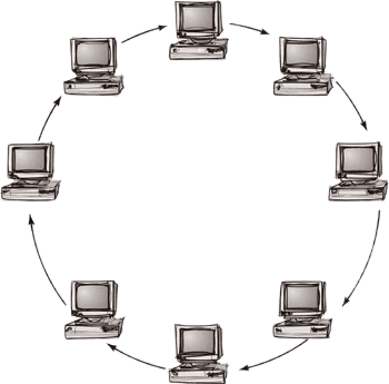 ring_topology_in_Hindi