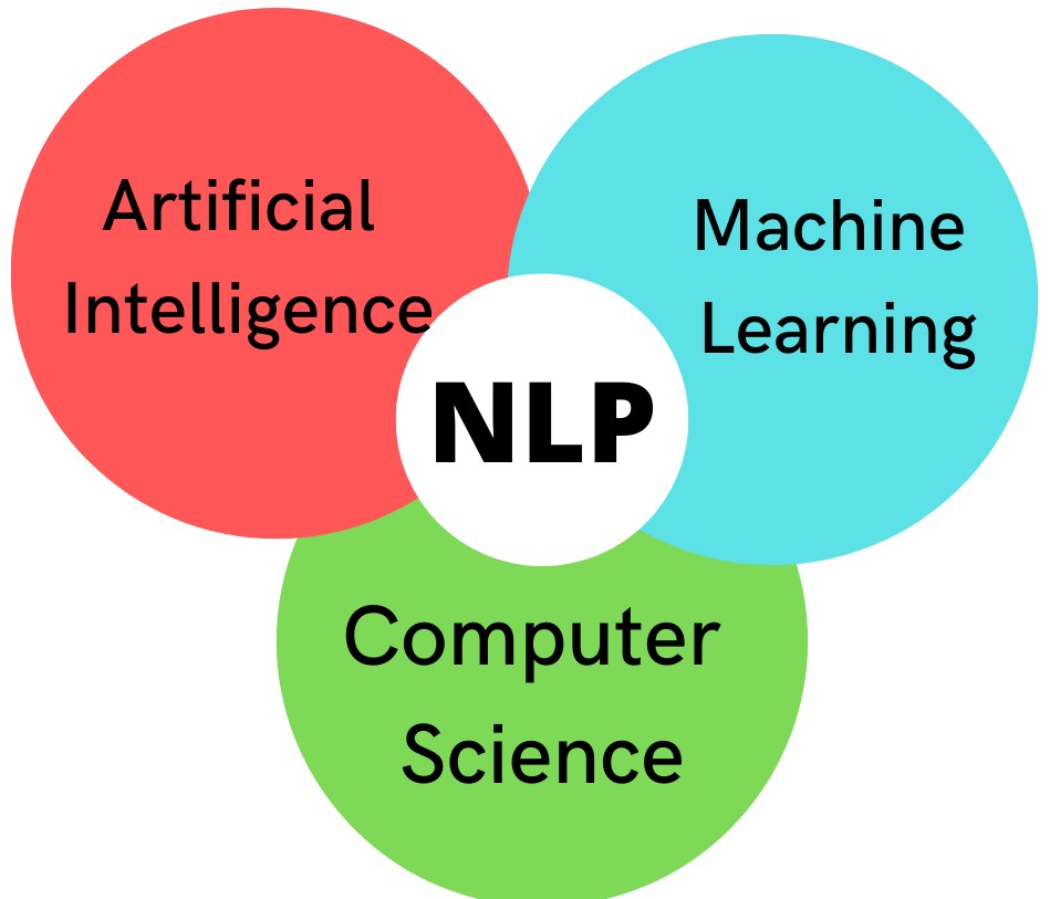 nlp in AI in hindi
