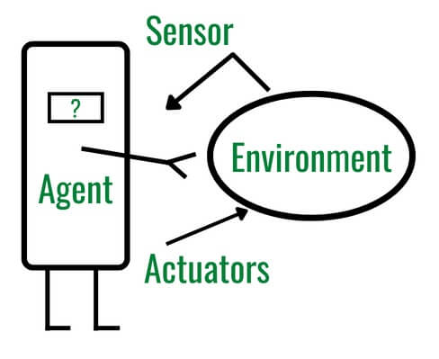 Agent in Artificial intelligence in hindi