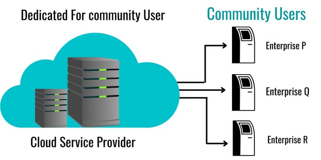 community cloud in hindi