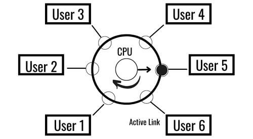 time sharing operating system in hindi