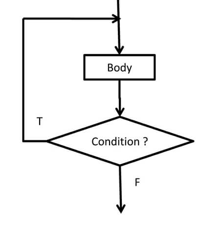 javascript do while loop in Hindi