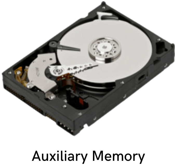 Auxiliary Memory in hindi