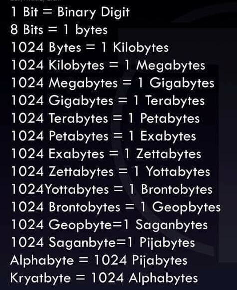 memory unit in hindi