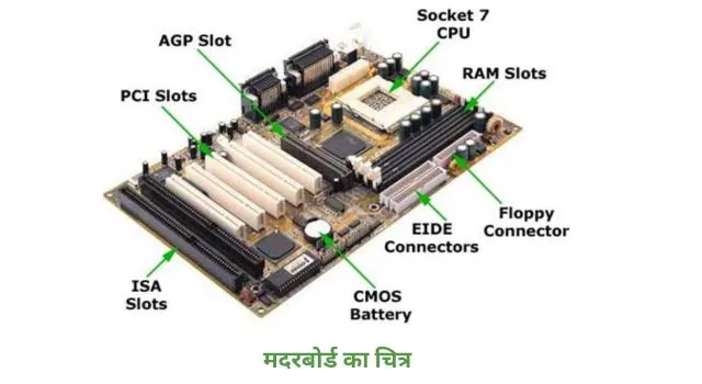 Motherboard in Hindi