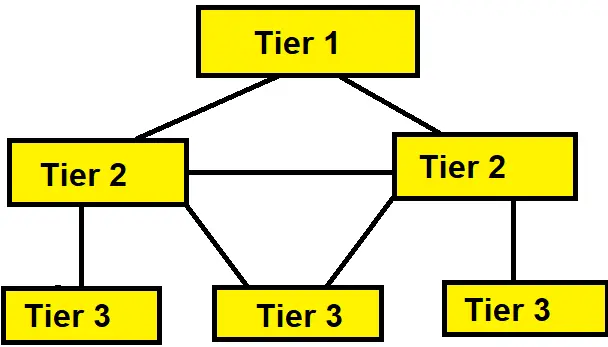 Types of ISP Company in Hindi