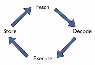 cpu working process in Hindi