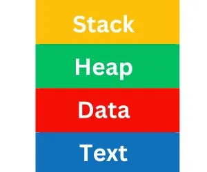 Process management in Hindi