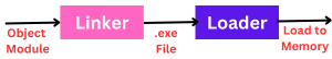linker and loader in hindi
