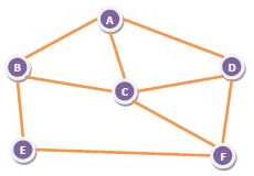 flooding in Hindi computer network