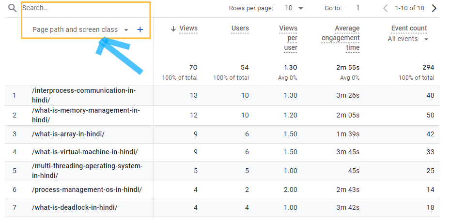 check pageviews in ga4