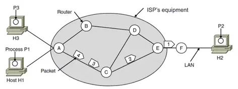 connection oriented service in hindi