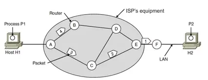 connectionless service in hindi