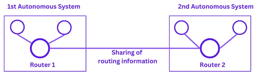 external bgp in hindi