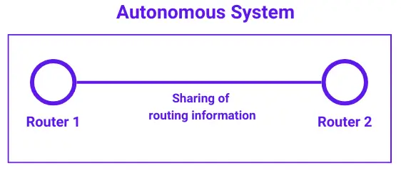 internal bgp in hindi