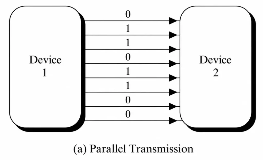 Parallel Data Transmission