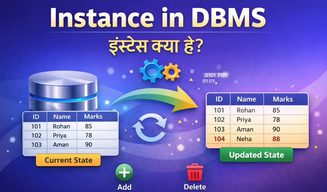 Instance क्या है? – Instance in DBMS in Hindi